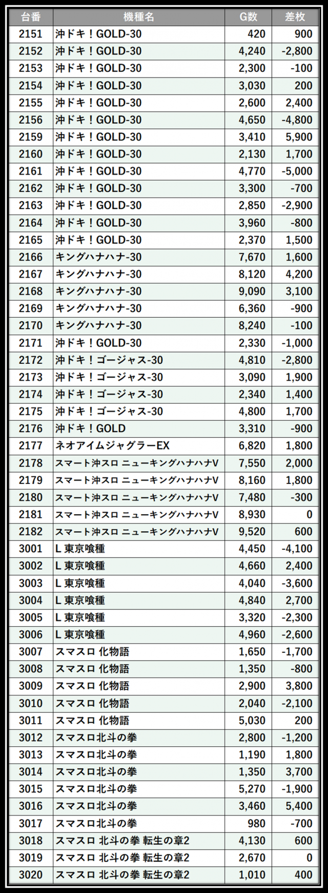 https://cdn.p-town.dmm.com/editor/__0_rakudan/＿＿＿格付け用/エスパス上野本館0621/102.png