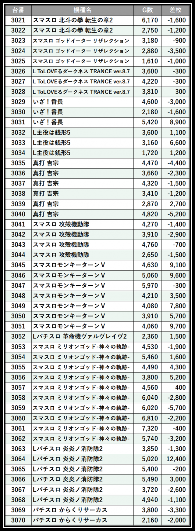 https://cdn.p-town.dmm.com/editor/__0_rakudan/＿＿＿格付け用/エスパス上野本館0621/103.png