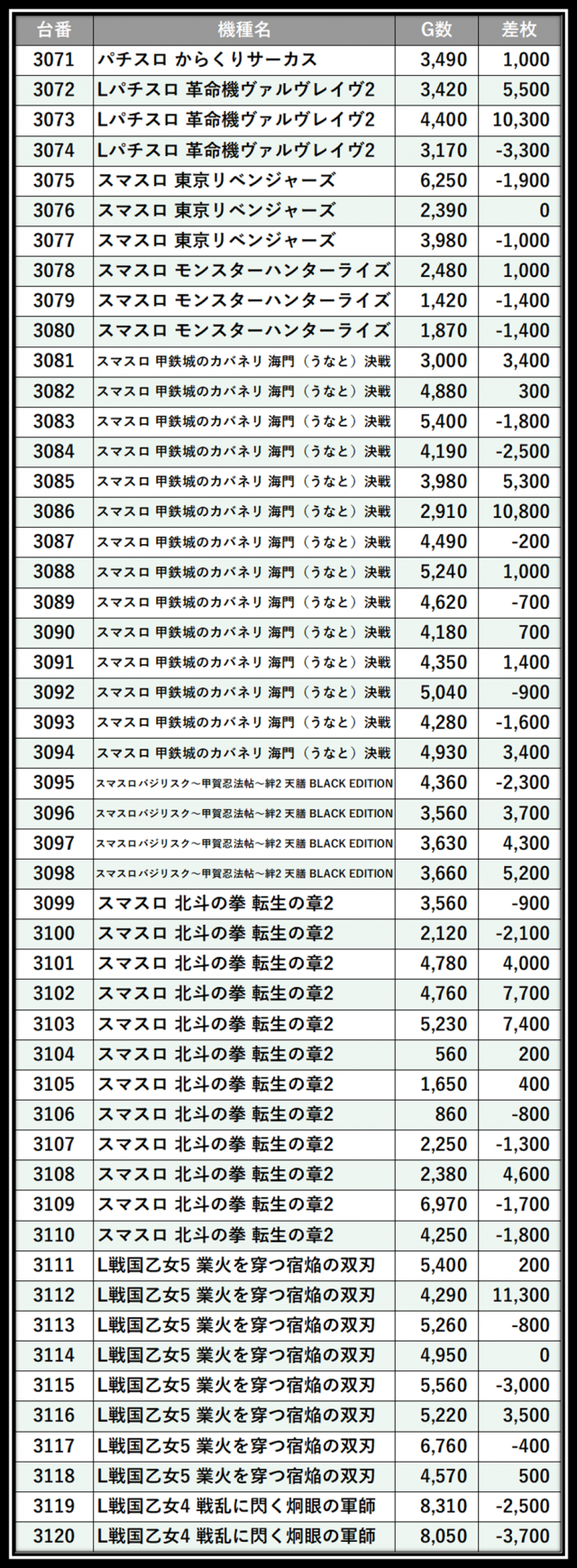 https://cdn.p-town.dmm.com/editor/__0_rakudan/＿＿＿格付け用/エスパス上野本館0621/104.png