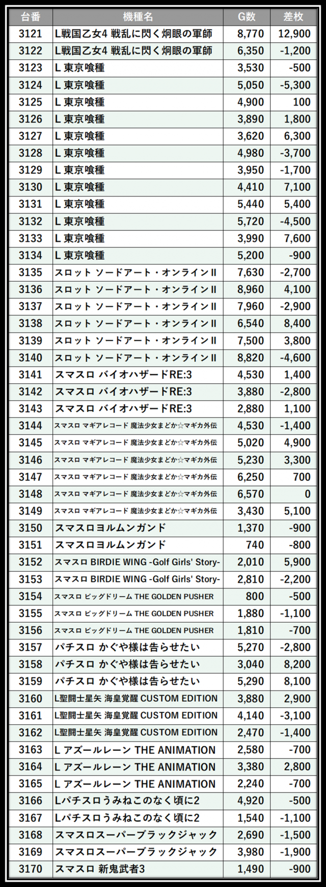 https://cdn.p-town.dmm.com/editor/__0_rakudan/＿＿＿格付け用/エスパス上野本館0621/105.png