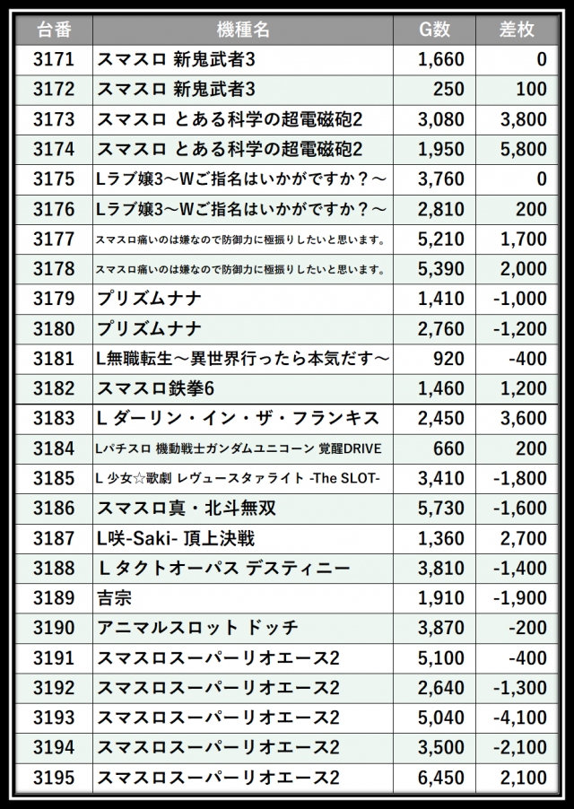 https://cdn.p-town.dmm.com/editor/__0_rakudan/＿＿＿格付け用/エスパス上野本館0621/106.png