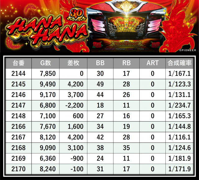 https://cdn.p-town.dmm.com/editor/__0_rakudan/＿＿＿格付け用/エスパス上野本館0621/10.png