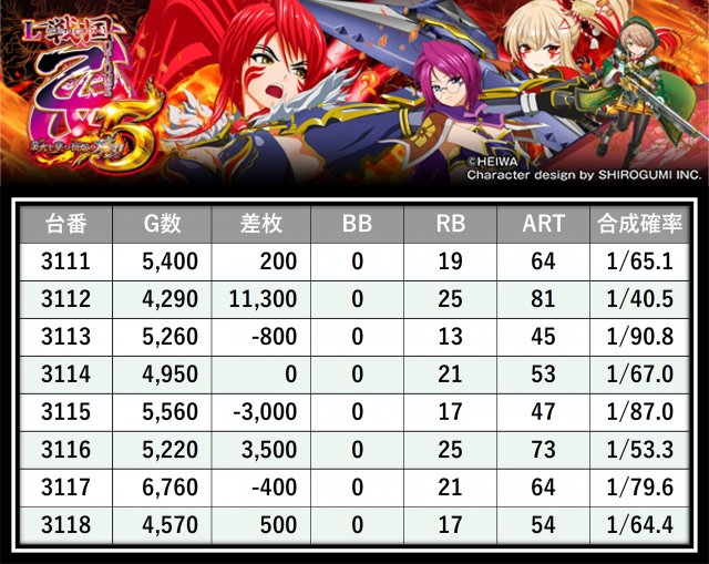 https://cdn.p-town.dmm.com/editor/__0_rakudan/＿＿＿格付け用/エスパス上野本館0621/11.png
