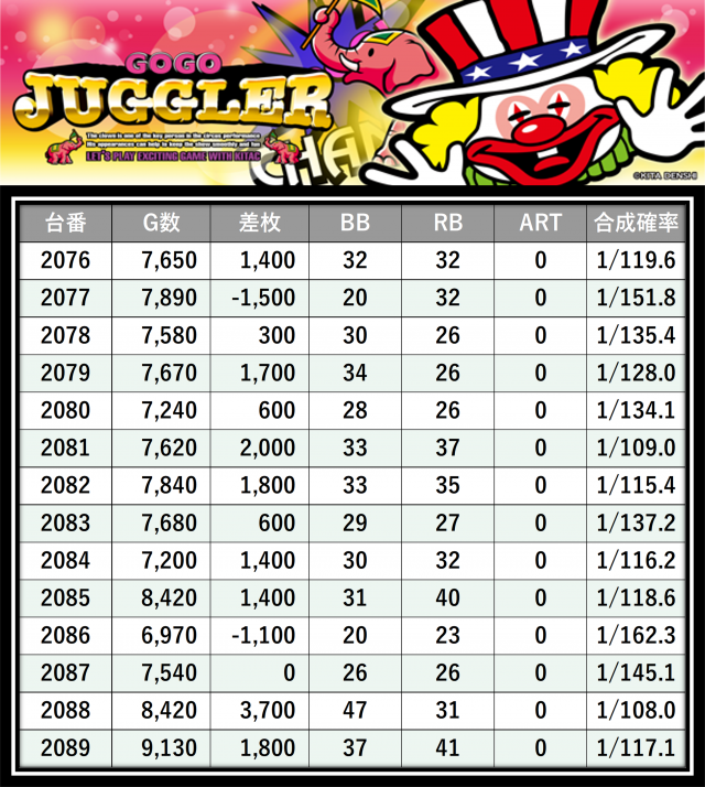 https://cdn.p-town.dmm.com/editor/__0_rakudan/＿＿＿格付け用/エスパス上野本館0621/14.png