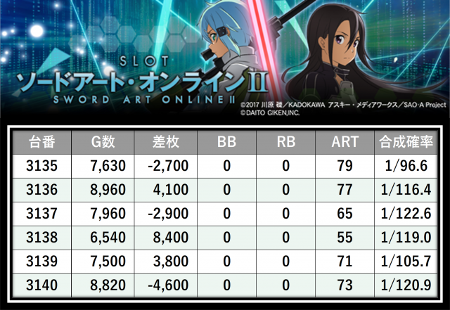 https://cdn.p-town.dmm.com/editor/__0_rakudan/＿＿＿格付け用/エスパス上野本館0621/15.png
