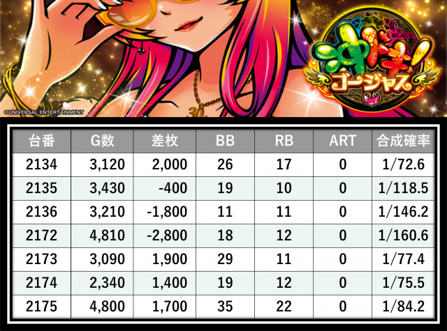 https://cdn.p-town.dmm.com/editor/__0_rakudan/＿＿＿格付け用/エスパス上野本館0621/21.png