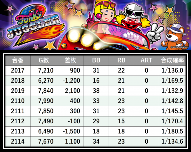https://cdn.p-town.dmm.com/editor/__0_rakudan/＿＿＿格付け用/エスパス上野本館0621/22.png