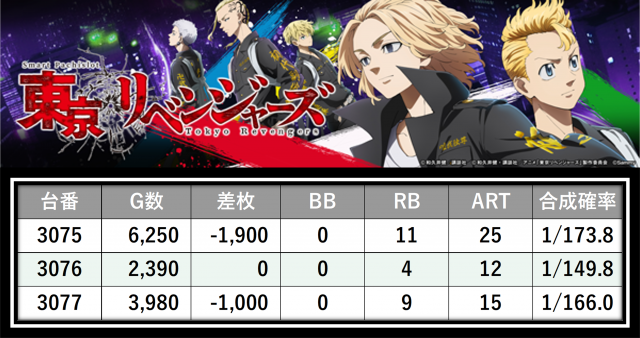 https://cdn.p-town.dmm.com/editor/__0_rakudan/＿＿＿格付け用/エスパス上野本館0621/36.png