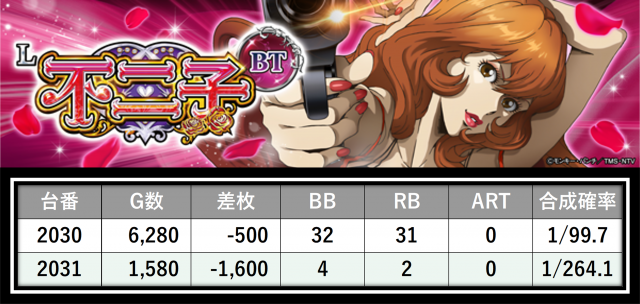 https://cdn.p-town.dmm.com/editor/__0_rakudan/＿＿＿格付け用/エスパス上野本館0621/1.png