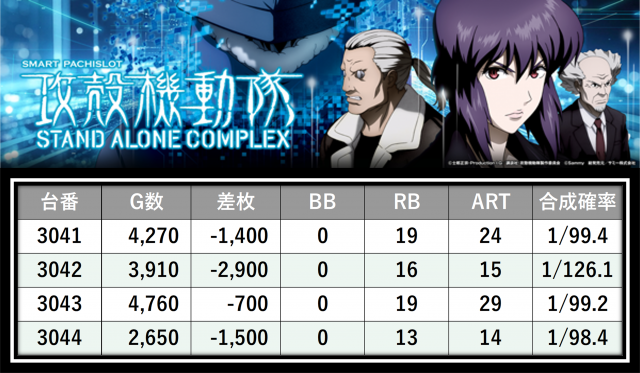 https://cdn.p-town.dmm.com/editor/__0_rakudan/＿＿＿格付け用/エスパス上野本館0621/40.png