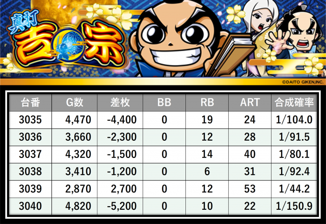 https://cdn.p-town.dmm.com/editor/__0_rakudan/＿＿＿格付け用/エスパス上野本館0621/43.png