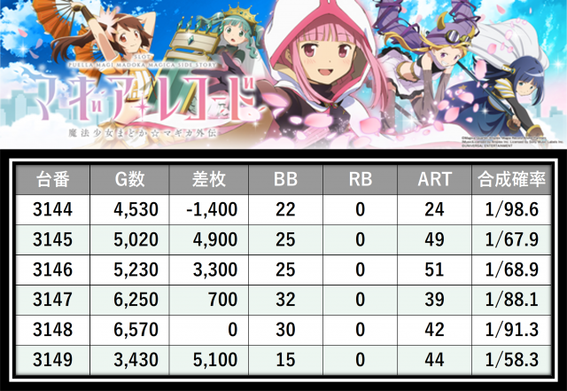 https://cdn.p-town.dmm.com/editor/__0_rakudan/＿＿＿格付け用/エスパス上野本館0621/5.png
