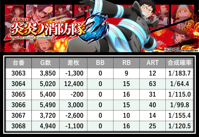 https://cdn.p-town.dmm.com/editor/__0_rakudan/＿＿＿格付け用/エスパス上野本館0621/6.png