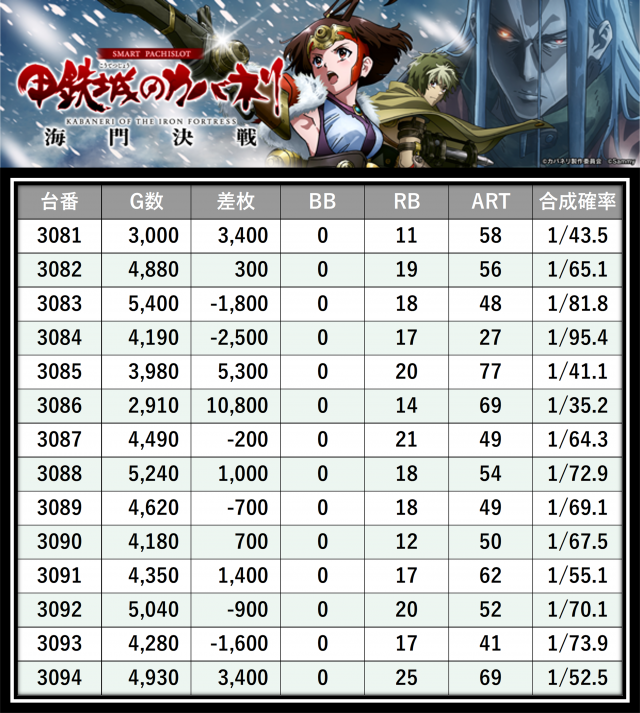 https://cdn.p-town.dmm.com/editor/__0_rakudan/＿＿＿格付け用/エスパス上野本館0621/8.png