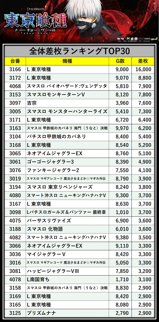 https://cdn.p-town.dmm.com/editor/__0_rakudan/___格付け用/エスパス新宿0405/kome.png