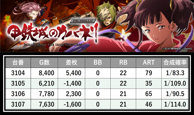 https://cdn.p-town.dmm.com/editor/__0_rakudan/___格付け用/エスパス新宿0405/9.png