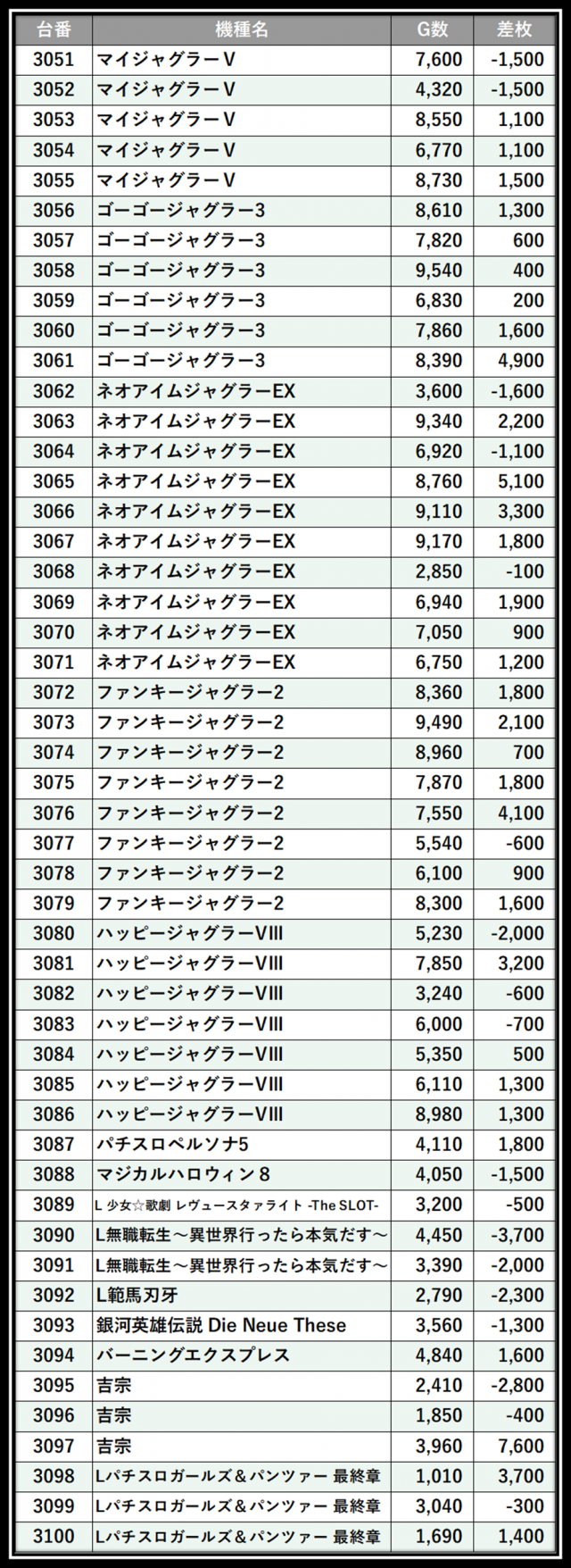 https://cdn.p-town.dmm.com/editor/__0_rakudan/___格付け用/エスパス新宿0405/43.png