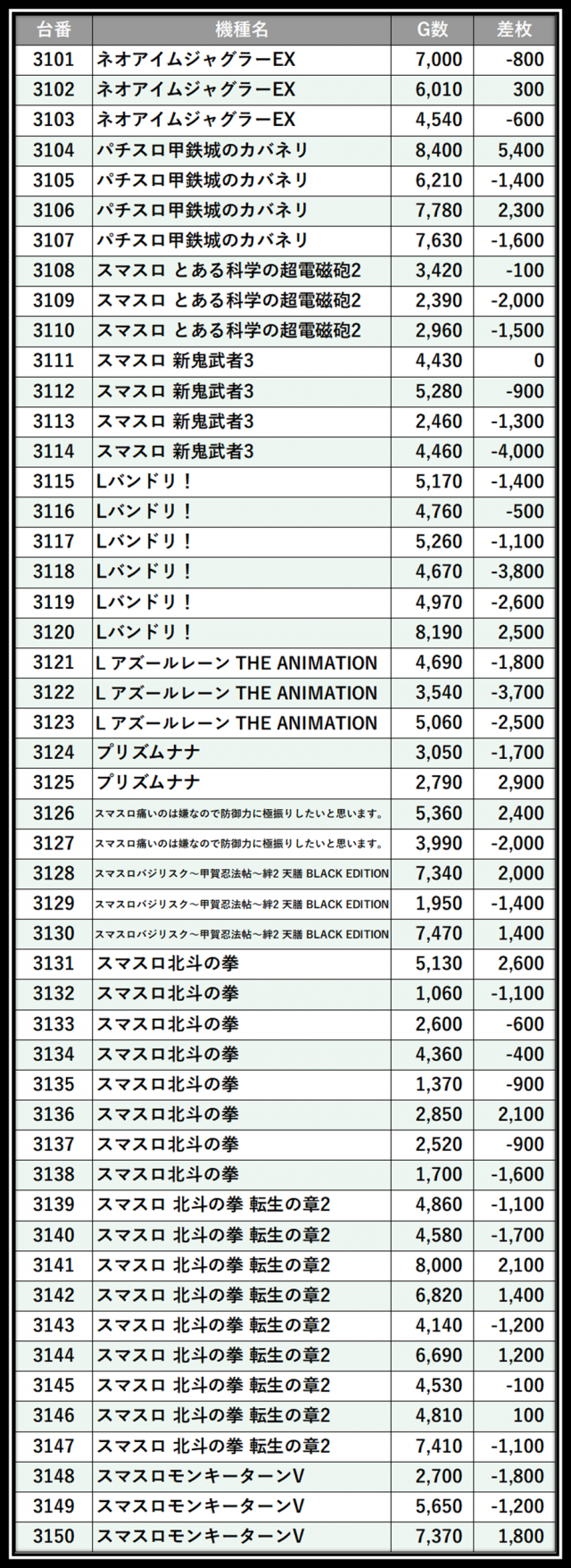 https://cdn.p-town.dmm.com/editor/__0_rakudan/___格付け用/エスパス新宿0405/100.png
