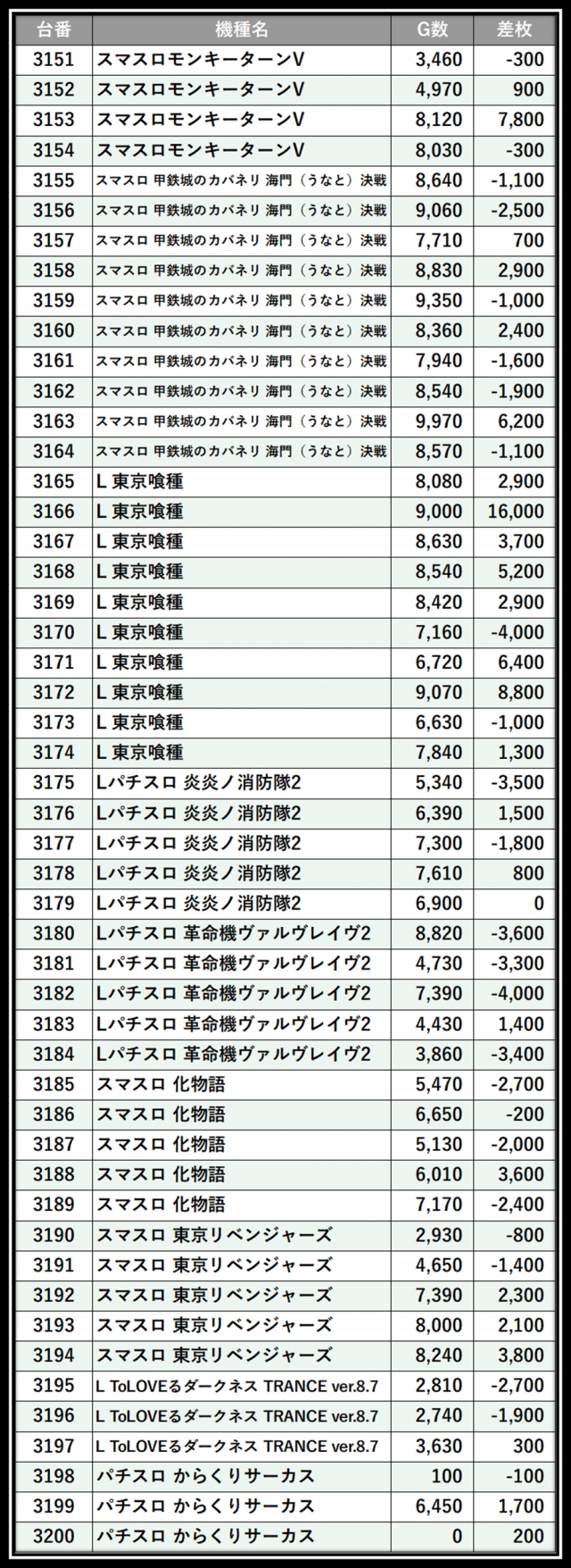 https://cdn.p-town.dmm.com/editor/__0_rakudan/___格付け用/エスパス新宿0405/101.png
