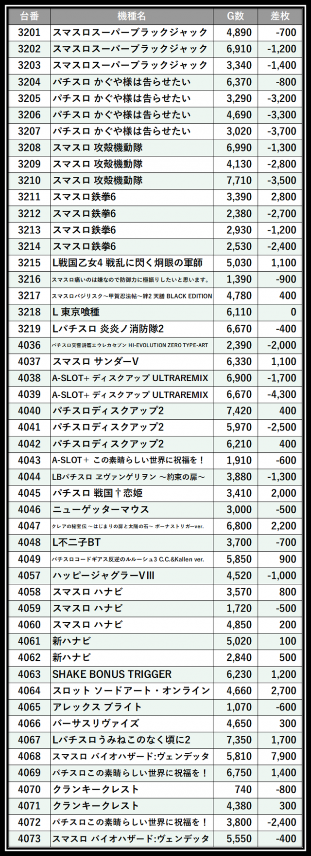 https://cdn.p-town.dmm.com/editor/__0_rakudan/___格付け用/エスパス新宿0405/102.png