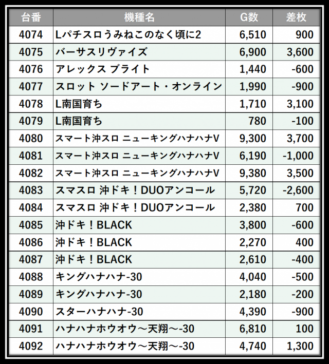 https://cdn.p-town.dmm.com/editor/__0_rakudan/___格付け用/エスパス新宿0405/103.png