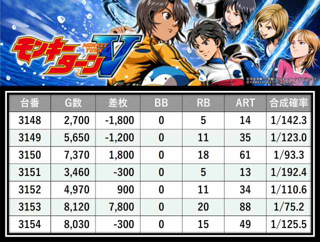 https://cdn.p-town.dmm.com/editor/__0_rakudan/___格付け用/エスパス新宿0405/10.png