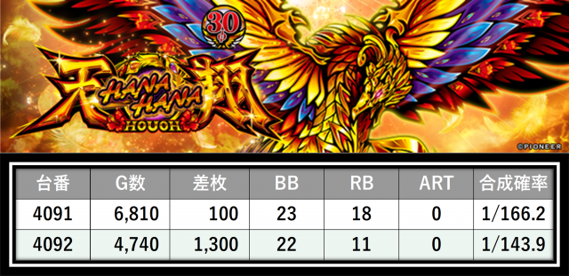 https://cdn.p-town.dmm.com/editor/__0_rakudan/___格付け用/エスパス新宿0405/12.png