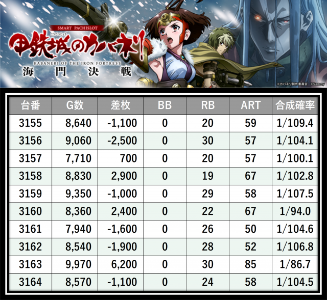 https://cdn.p-town.dmm.com/editor/__0_rakudan/___格付け用/エスパス新宿0405/16.png