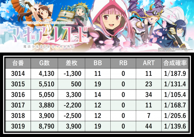 https://cdn.p-town.dmm.com/editor/__0_rakudan/___格付け用/エスパス新宿0405/17.png