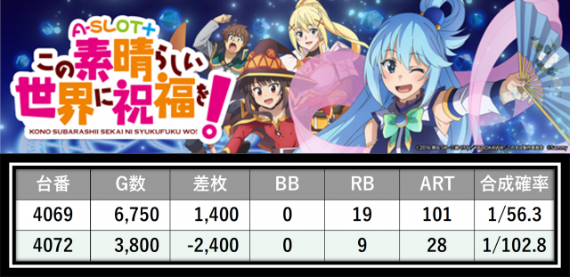 https://cdn.p-town.dmm.com/editor/__0_rakudan/___格付け用/エスパス新宿0405/27.png