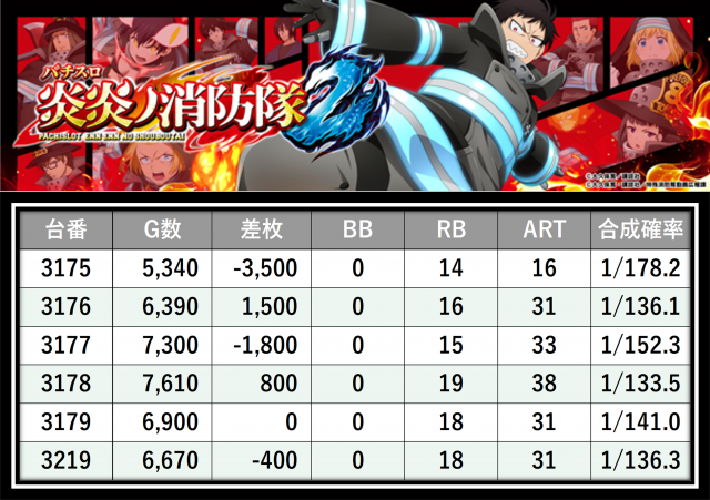 https://cdn.p-town.dmm.com/editor/__0_rakudan/___格付け用/エスパス新宿0405/28.png