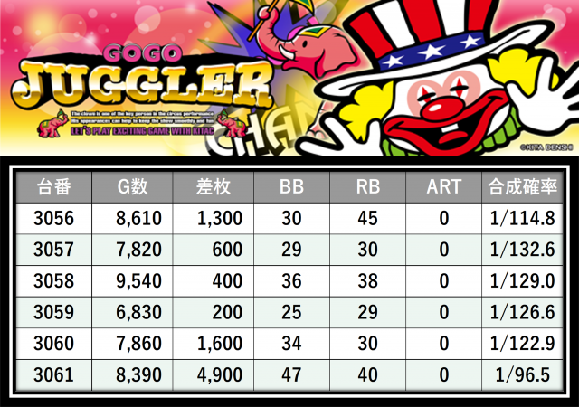 https://cdn.p-town.dmm.com/editor/__0_rakudan/___格付け用/エスパス新宿0405/2.png