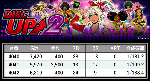 https://cdn.p-town.dmm.com/editor/__0_rakudan/___格付け用/エスパス新宿0405/29.png