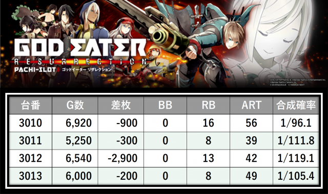 https://cdn.p-town.dmm.com/editor/__0_rakudan/___格付け用/エスパス新宿0405/32.png