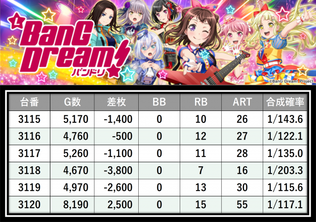 https://cdn.p-town.dmm.com/editor/__0_rakudan/___格付け用/エスパス新宿0405/34.png