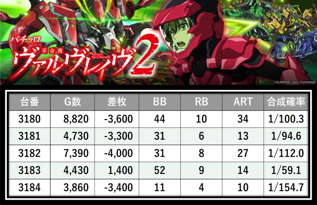 https://cdn.p-town.dmm.com/editor/__0_rakudan/___格付け用/エスパス新宿0405/38.png
