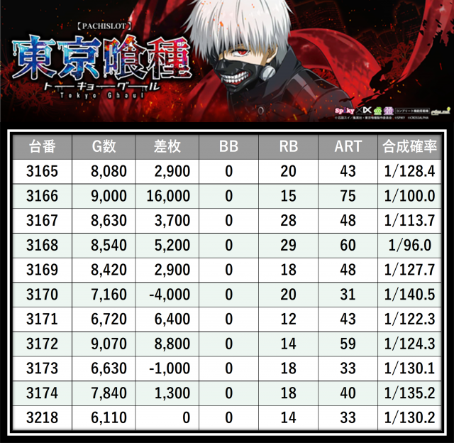 https://cdn.p-town.dmm.com/editor/__0_rakudan/___格付け用/エスパス新宿0405/4.png