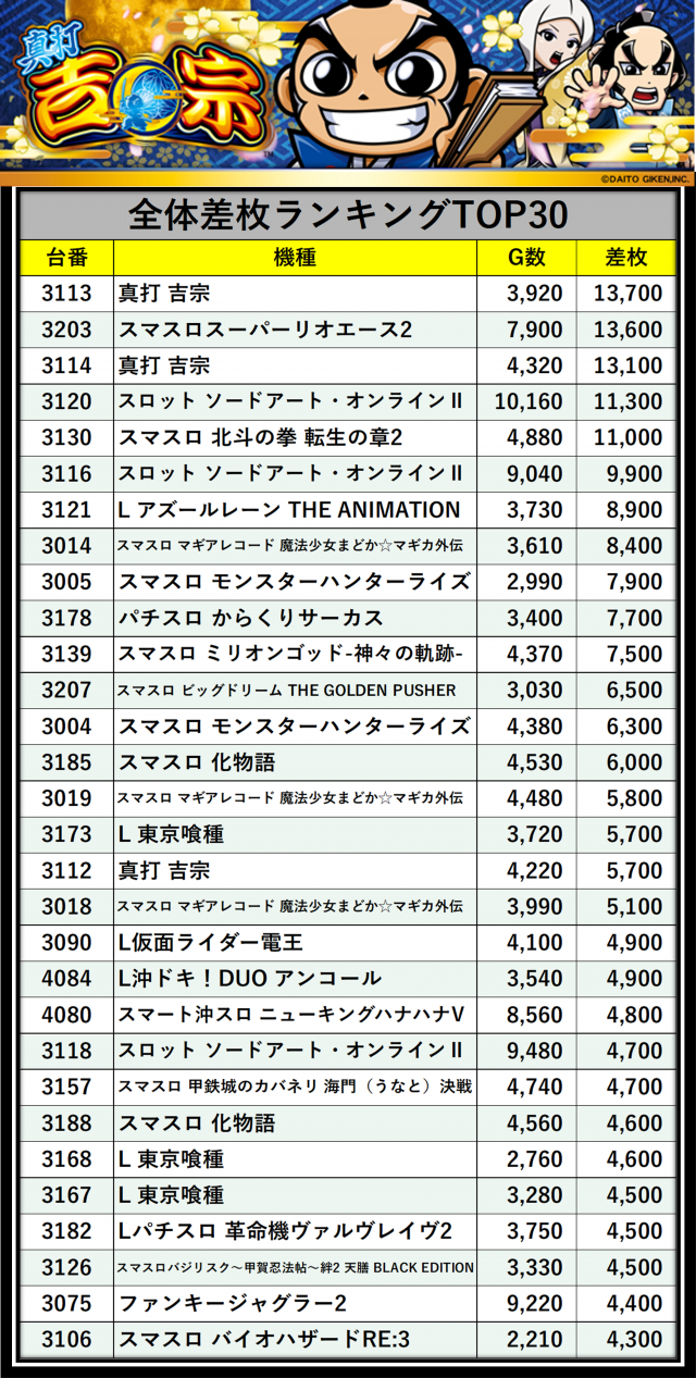 https://cdn.p-town.dmm.com/editor/__0_rakudan/＿＿＿格付け用/エスパス日拓西武新宿駅前店0705/garekomeee.png