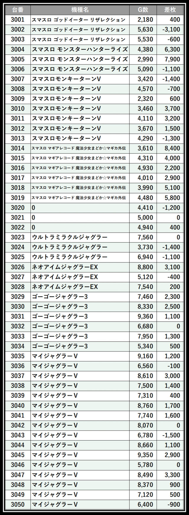 https://cdn.p-town.dmm.com/editor/__0_rakudan/＿＿＿格付け用/エスパス日拓西武新宿駅前店0705/40.png