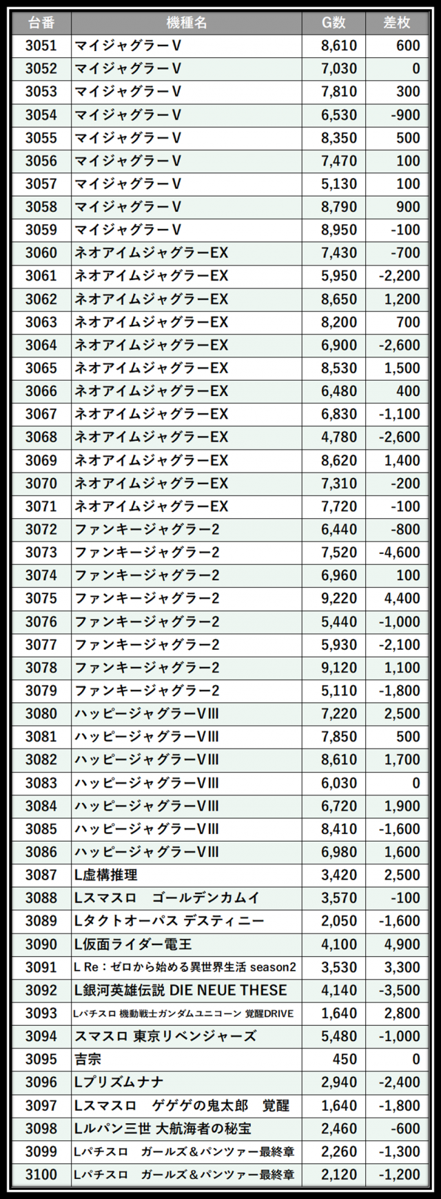 https://cdn.p-town.dmm.com/editor/__0_rakudan/＿＿＿格付け用/エスパス日拓西武新宿駅前店0705/100.png