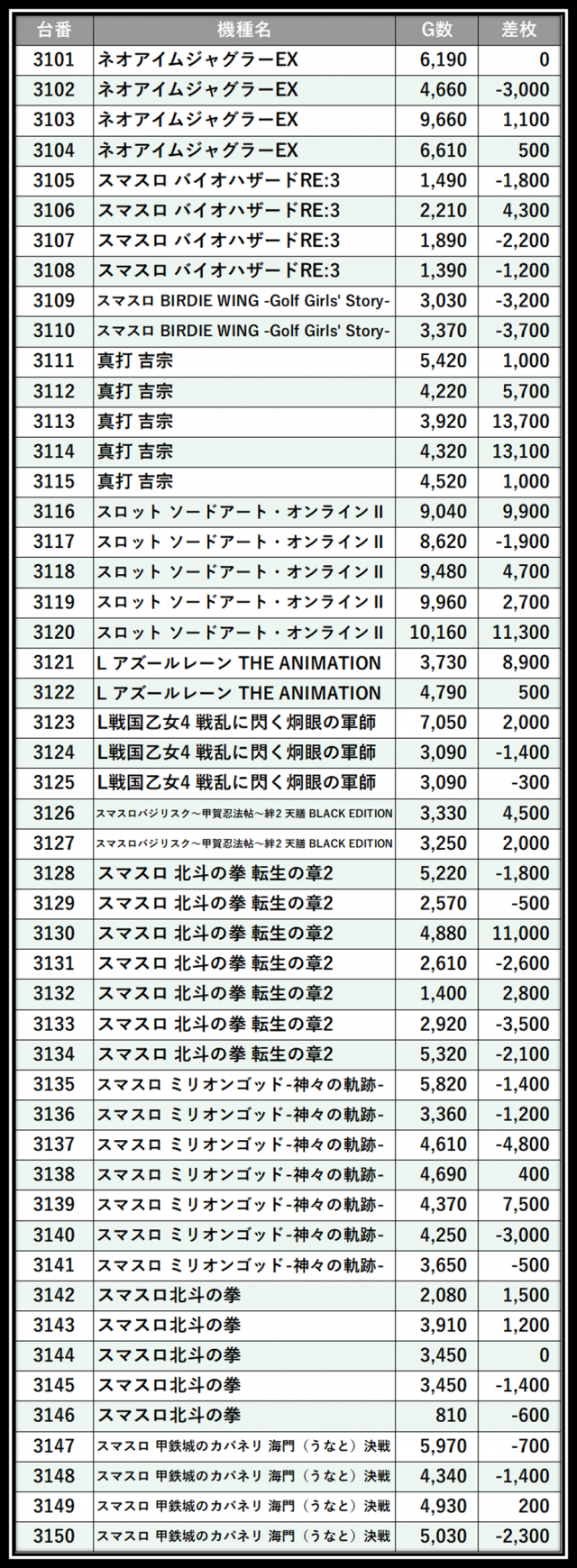 https://cdn.p-town.dmm.com/editor/__0_rakudan/＿＿＿格付け用/エスパス日拓西武新宿駅前店0705/101.png