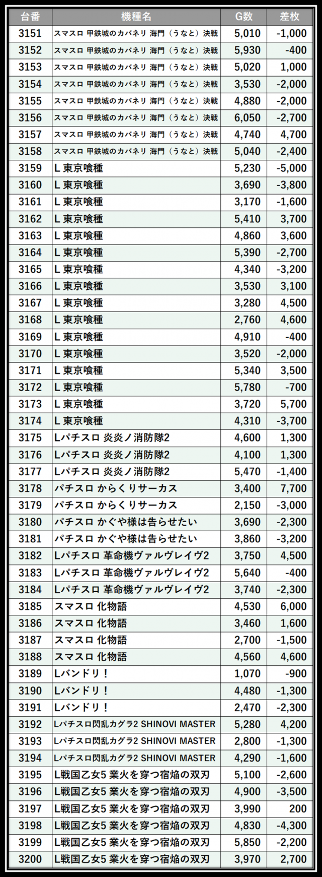 https://cdn.p-town.dmm.com/editor/__0_rakudan/＿＿＿格付け用/エスパス日拓西武新宿駅前店0705/102.png