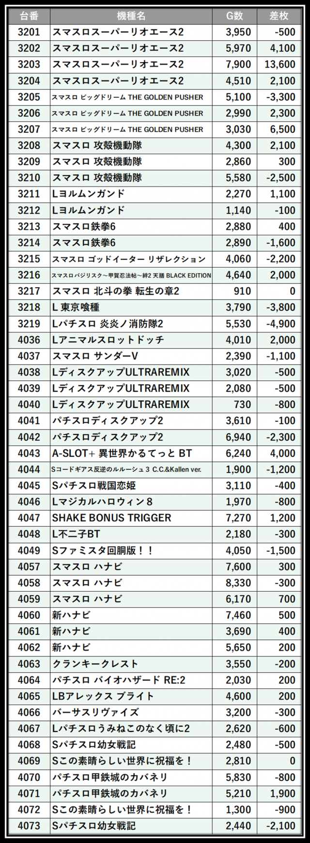 https://cdn.p-town.dmm.com/editor/__0_rakudan/＿＿＿格付け用/エスパス日拓西武新宿駅前店0705/103.png
