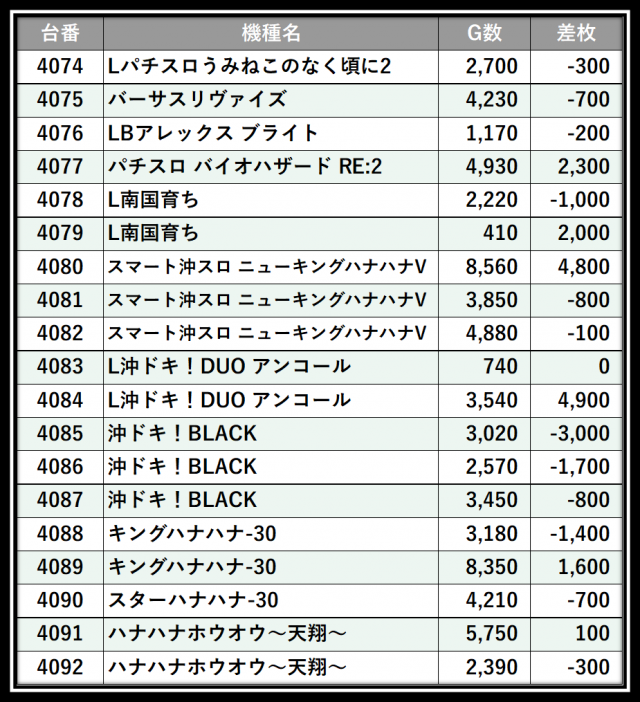 https://cdn.p-town.dmm.com/editor/__0_rakudan/＿＿＿格付け用/エスパス日拓西武新宿駅前店0705/104.png