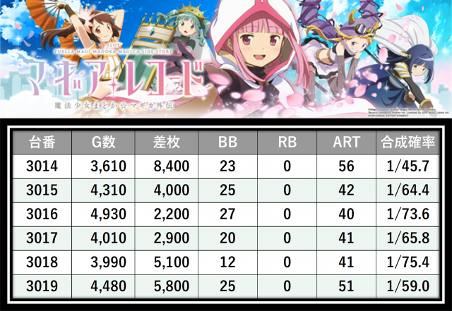 https://cdn.p-town.dmm.com/editor/__0_rakudan/＿＿＿格付け用/エスパス日拓西武新宿駅前店0705/1.png