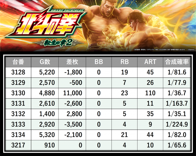 https://cdn.p-town.dmm.com/editor/__0_rakudan/＿＿＿格付け用/エスパス日拓西武新宿駅前店0705/19.png