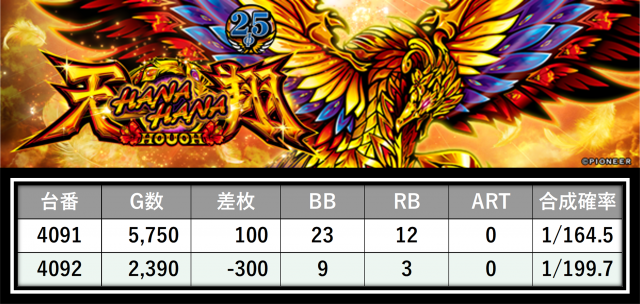 https://cdn.p-town.dmm.com/editor/__0_rakudan/＿＿＿格付け用/エスパス日拓西武新宿駅前店0705/25.png