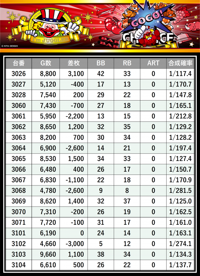 https://cdn.p-town.dmm.com/editor/__0_rakudan/＿＿＿格付け用/エスパス日拓西武新宿駅前店0705/26.png
