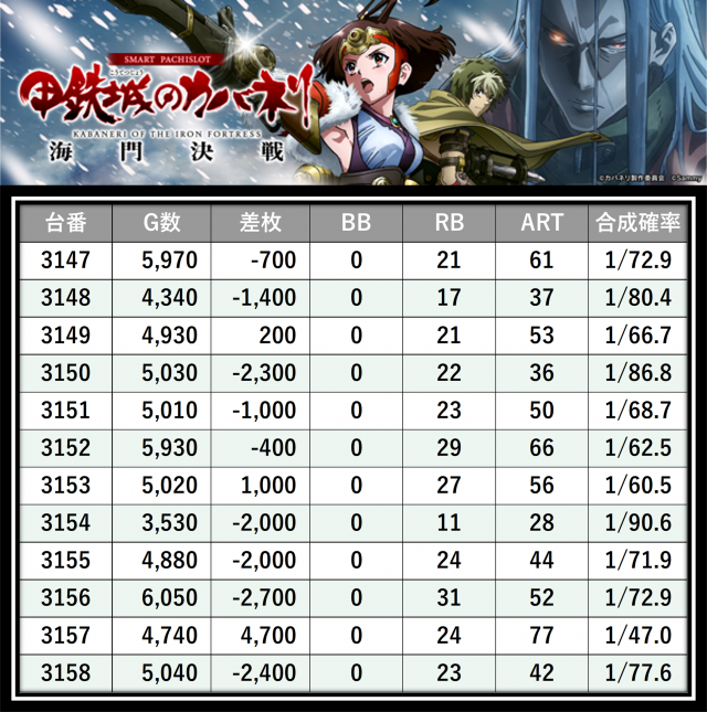 https://cdn.p-town.dmm.com/editor/__0_rakudan/＿＿＿格付け用/エスパス日拓西武新宿駅前店0705/30.png