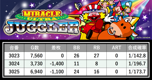 https://cdn.p-town.dmm.com/editor/__0_rakudan/＿＿＿格付け用/エスパス日拓西武新宿駅前店0705/31.png